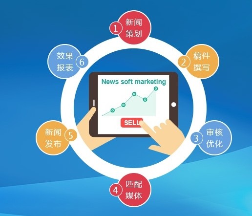 “怎么做好軟文傳播投放，這些問題一定要處理！”