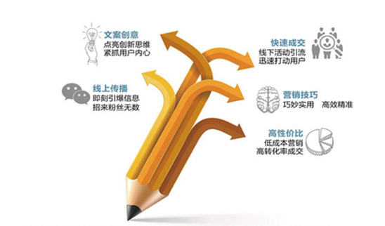 “新聞發稿如何選效果好的網站？”